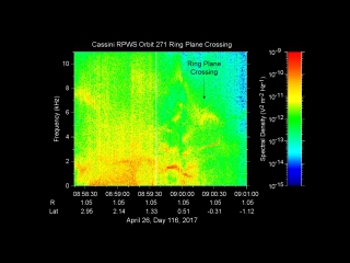 audio from cassinis first dive under saturns rings